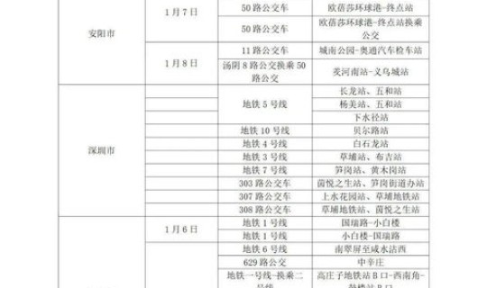 杭州 中高风险地区(高风险名单) 杭州 中高风险地区(高风险名单)