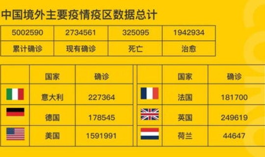 山西新冠疫情实时动态数据 新型疫情