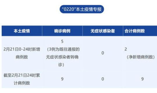 成都本土确诊病例详情，成都又出现新增病例了