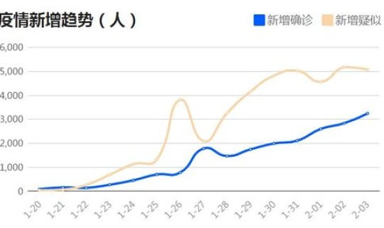 浙江最新疫情今天新增人数多少个(最新疫情最新消息) 浙江最新疫情今天新增人数多少个(最新疫情最新消息)