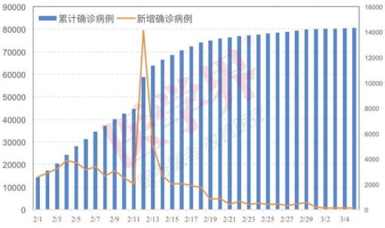美国疫情今天新增确诊，全国疫情