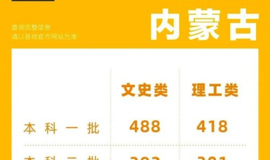 江西高考各分数段人数2021 2021年辽宁高考人数