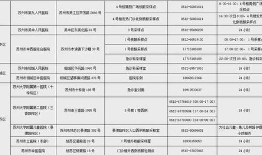 苏州疫情报告(目前苏州疫情最新情况) 苏州疫情报告(目前苏州疫情最新情况)