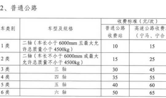 2021年5月1日免过路费几天(2026年5月1号免高速费吗)