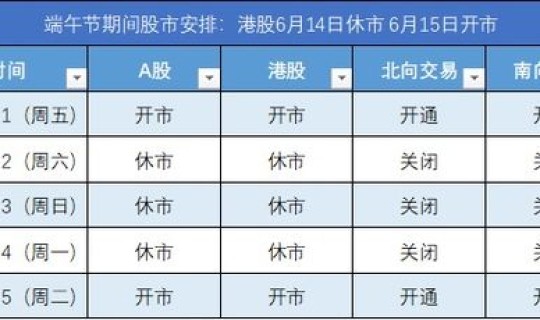 端午节放假股市安排，股市春节放假时间
