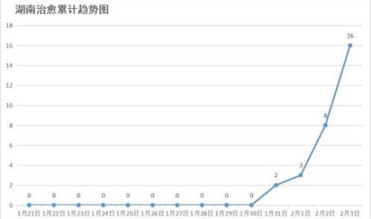 湖南省疫情最近消息 湖南疫情最新消息今天