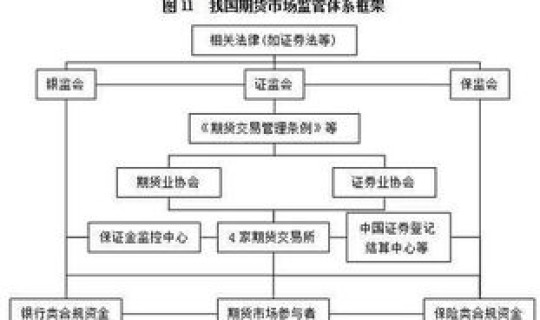 风险评估程序的内容有哪些?风险管理的四个流程 风险评估程序的内容有哪些?风险管理的四个流程