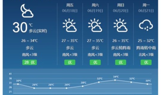 西安未来15天天气，西安未来15天穿衣建议