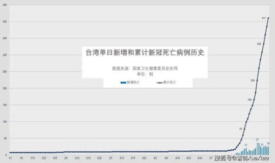 中国疫情最新情况最新消息?疫苗接种情况 中国疫情最新情况最新消息?疫苗接种情况