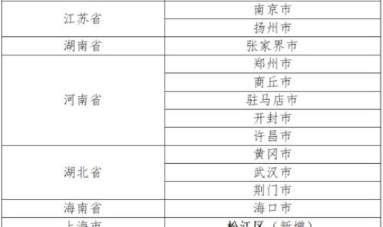 北京中风险城市名单最新？北京中风险地区有哪些