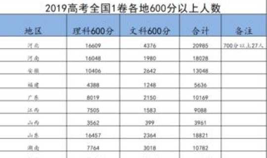 2020各省份人口数量(2019人口最多省份)