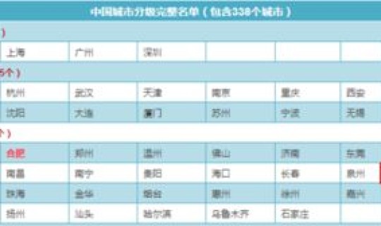 洛阳限号查询 今天？洛阳现在限号吗？