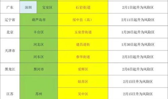 辽阳疫情起止时间表最新？辽阳疫情最新消息今天
