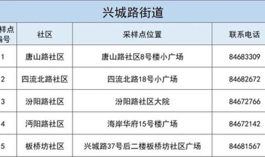 青岛公布5例无症状感染详情(青岛2例无症状感染者)