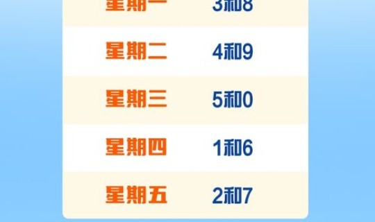 限行尾号轮换时间多久？北京汽车尾号限行轮换