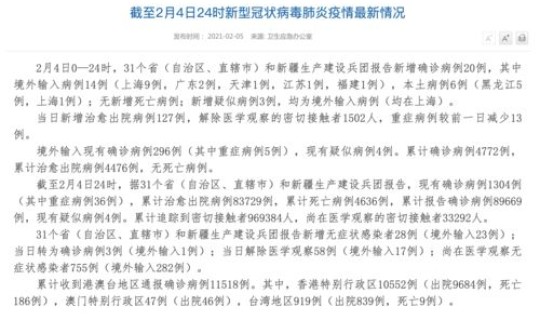 黑龙江新增6例本土病例 黑龙江流感最新信息