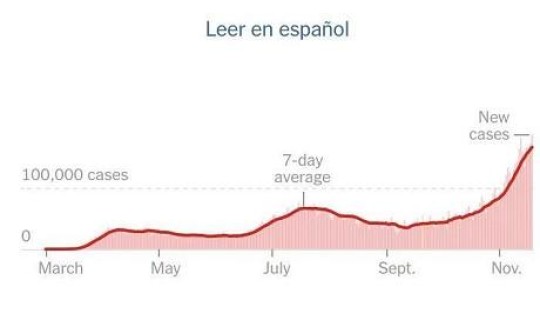 美国单日新增确诊逾16万例？美国每年癌症确诊人数