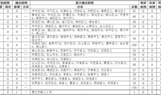 山东新增1例境外输入是哪里的(山东昨日新增输入病例是哪里的)