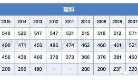 江西高考分数线2021高考状元(山东2019高考分数线)