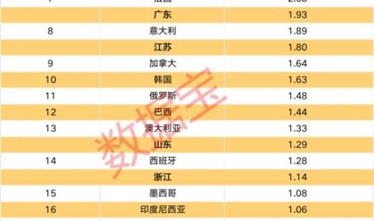 疫情比较严重的是哪几个省	，疫情最严重的省份排名