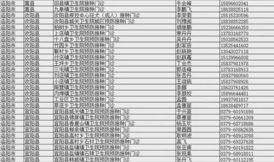 洛阳疫情最新通报今天(洛阳疫情最新消息今天l)