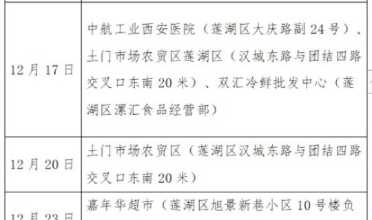 西安新增病历情况查询	，西安确诊病例最新病人情况
