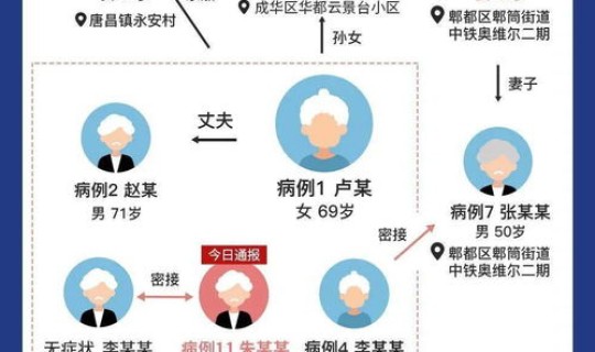 成都新增4例无症状感染者详情？成都一例无症状感染者在哪里
