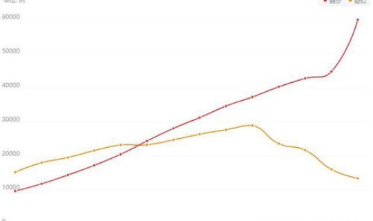 天津发现新冠疫情了吗？天津目前有新冠病例吗
