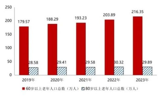北京2019年新增人口数量?北京市总人口2023总人数口 北京2019年新增人口数量?北京市总人口2023总人数口