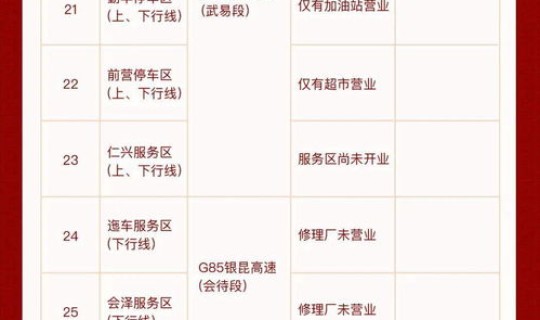 高速公路免费时间2021年春节(2020春节放假时间)