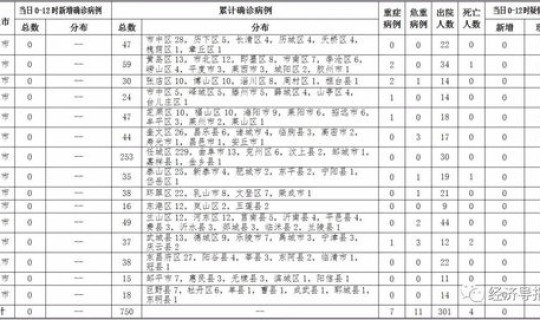 韩国新增确诊人数 韩国今天病例新增多少