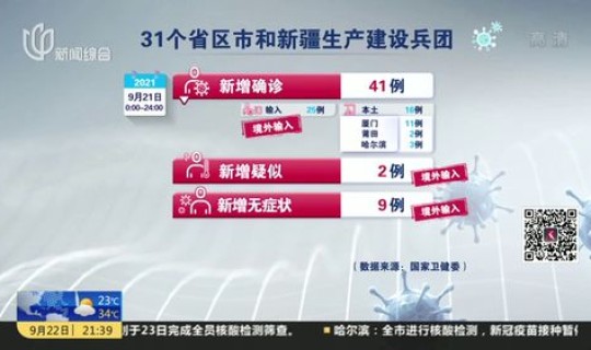 昨天中国内地新增新冠肺炎(中国新冠最新消息今天新增)