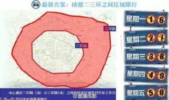 限行尾号是哪个号，尾号限行啥意思