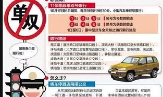 北京单双号限行扣几分罚多少钱 北京违反单双号限行扣几分