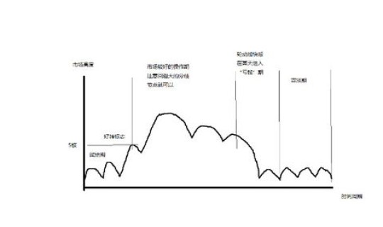 疫情拐点或将出现(全国疫情)