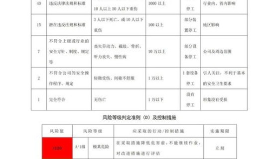 高中低风险地区评定标准文件，高中低风险地区查询最新