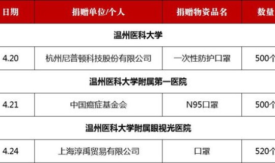 盐城疫情情况?盐城疫情属于什么等级 盐城疫情情况?盐城疫情属于什么等级