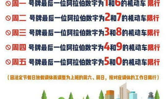 郑州限号查询今天限号多少号 郑州市今天限号多少？