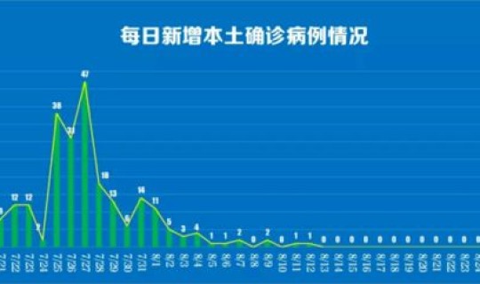西安疫情最新新增病例情况查询?西安疫情查询 西安疫情最新新增病例情况查询?西安疫情查询