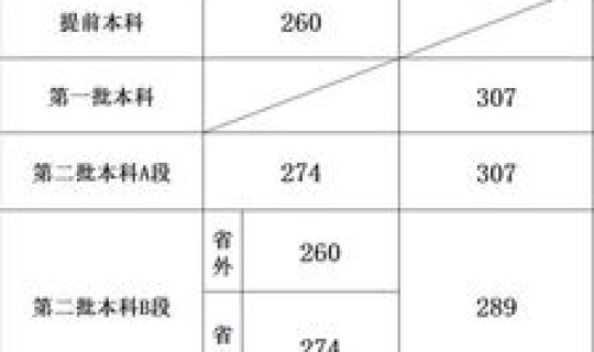 江西高考录取结果查询时间几点？江西省高考录取分数线