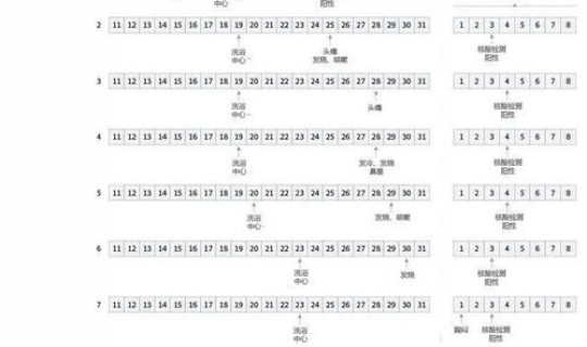 广东新增病例是哪里的，广东发现什么传染病了