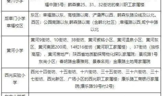 西安疫情控制最新消息查询？西安市疾控中心电话号码