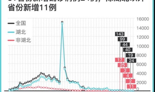31省新增确诊11例，都分布在了哪些省市地区