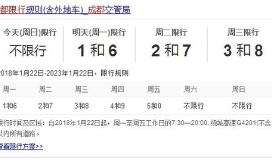 限号2021年1月几点到几点，这次限号到几月几号
