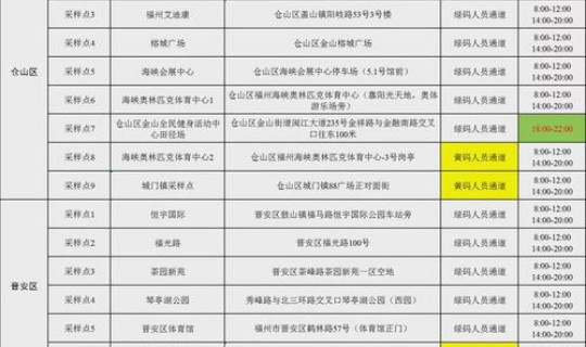 江苏高风险地区名单最新，低风险区域有哪些