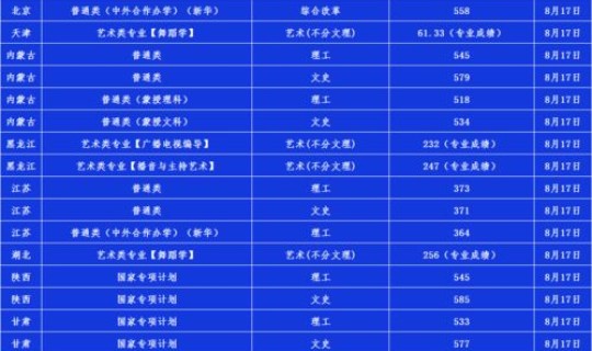 辽宁省大学高考录取分数线(辽宁的大学分数线)