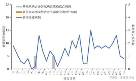 石家庄新增一例冠状病毒是哪的？现在有新冠病毒吗最新消息新闻