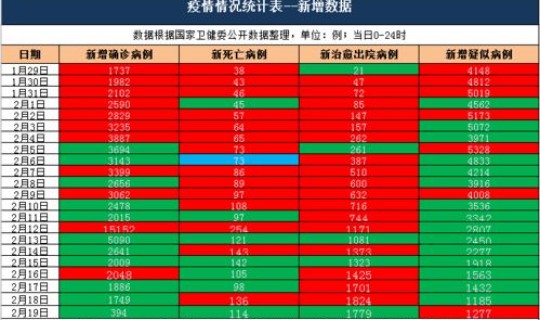 长沙疫情最新数据统计?长沙最近什么传染病 长沙疫情最新数据统计?长沙最近什么传染病