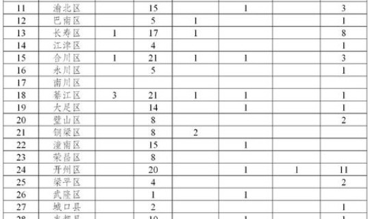 西安 病例 轨迹查询？西安确诊病例行程轨迹