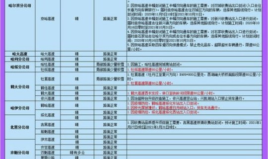 黑龙江新增无症状88例？黑龙江艾滋病人数